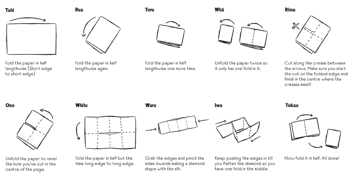 An illustration with text showing instructions of how to fold a storybook. 