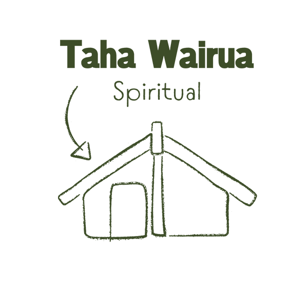 Taha Wairua