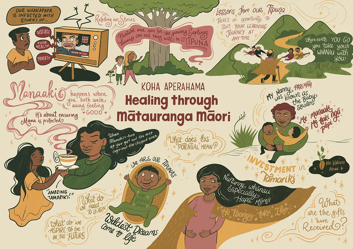 An infographic with a number of people and different scenes, with text describing traditional Māori knowledge relevant to healing. 