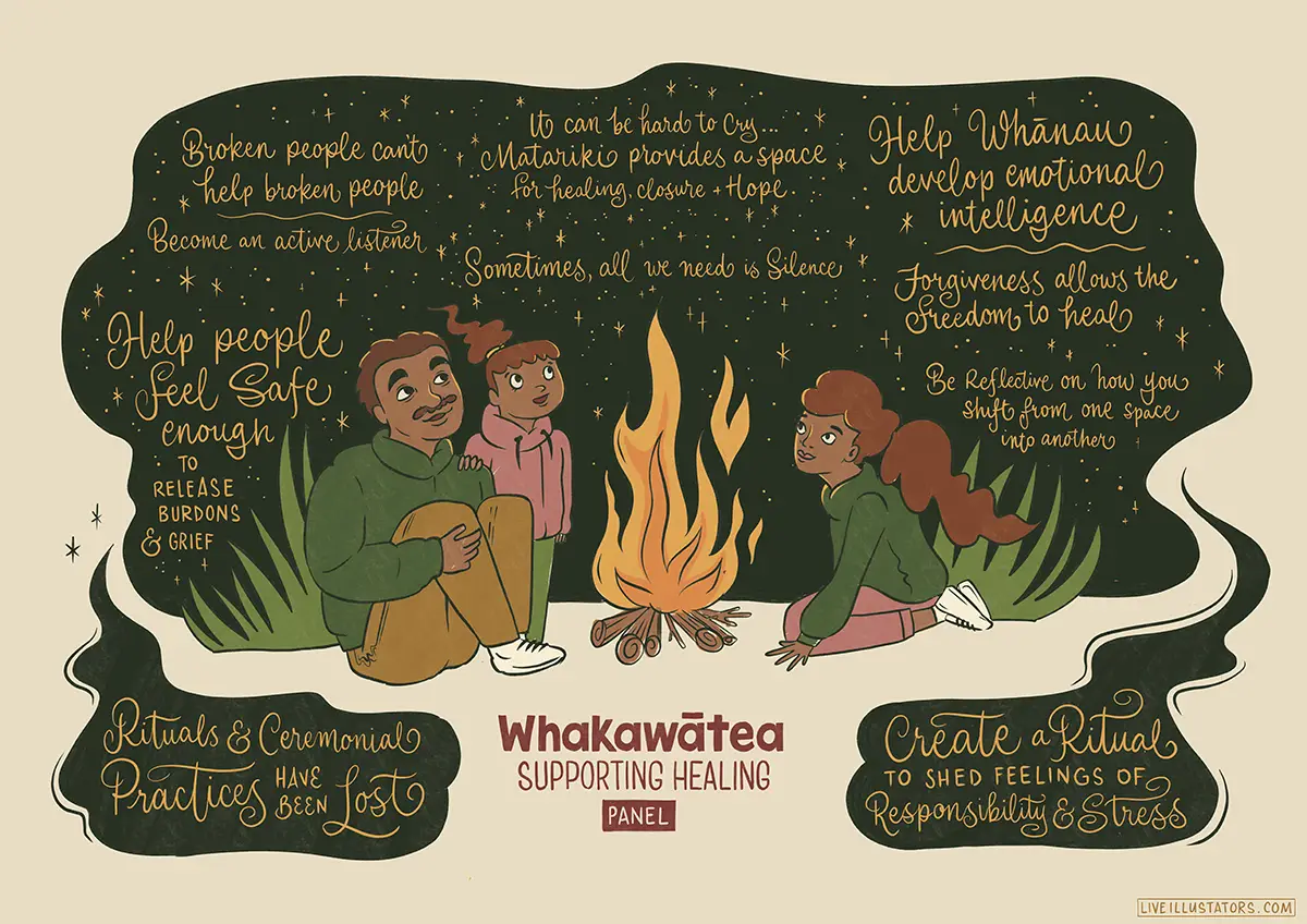 An illustrative infographic of three people around a campfire surrounded by text supporting mental health. 