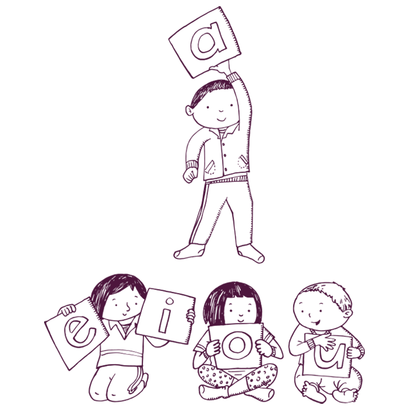 An illustration of three children sitting down and one standing up. They are all holding vowels drawn on paper. 